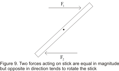 Two forces acting on stick are equal in magnitude but acting in opposite direction tends to produce the torque