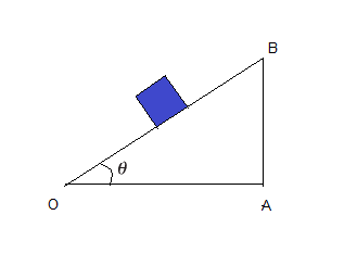 Force of Friction examples problem with solutions