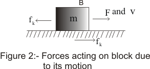 Friction forces acting on the object due to its motion