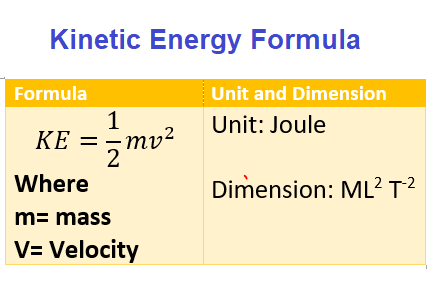 Kinetic Energy Formula ,Unit and Dimension