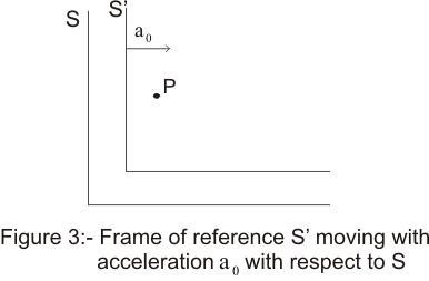 Inertial frame of refrence and Pseudo forces
