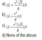 Projectile motion problems  for Class 11 and JEE Main/JEE Advanced