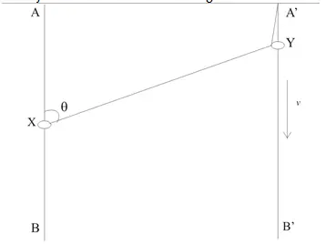 motion in a plane mcq for jee