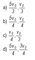 Important Questions on Kinematics for JEE Advanced And Jee Main