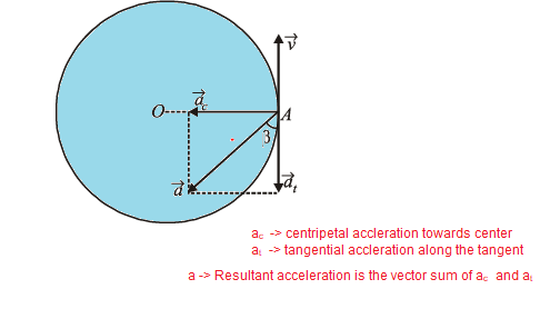 Motion in a Plane Class 11 Physics NCERT solutions Chapter 4 Question 4.31