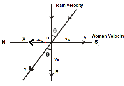 Motion in a Plane Class 11 Physics NCERT solutions Chapter 4 Question 4.12