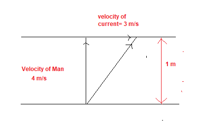 Motion in a Plane Class 11 Physics NCERT solutions Chapter 4 Question 4.13