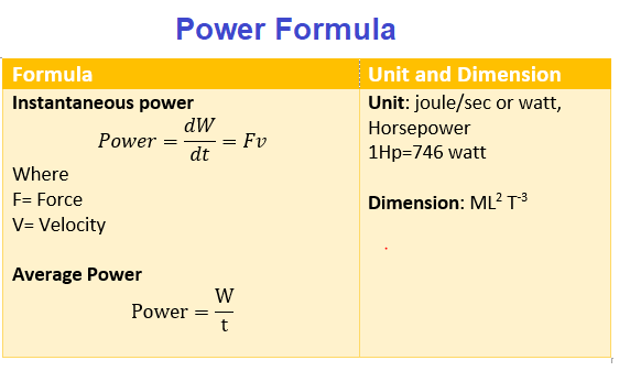 Power Formula ,unit and Dimension