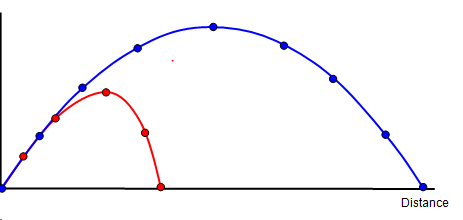 Projectile motion with Air resistance