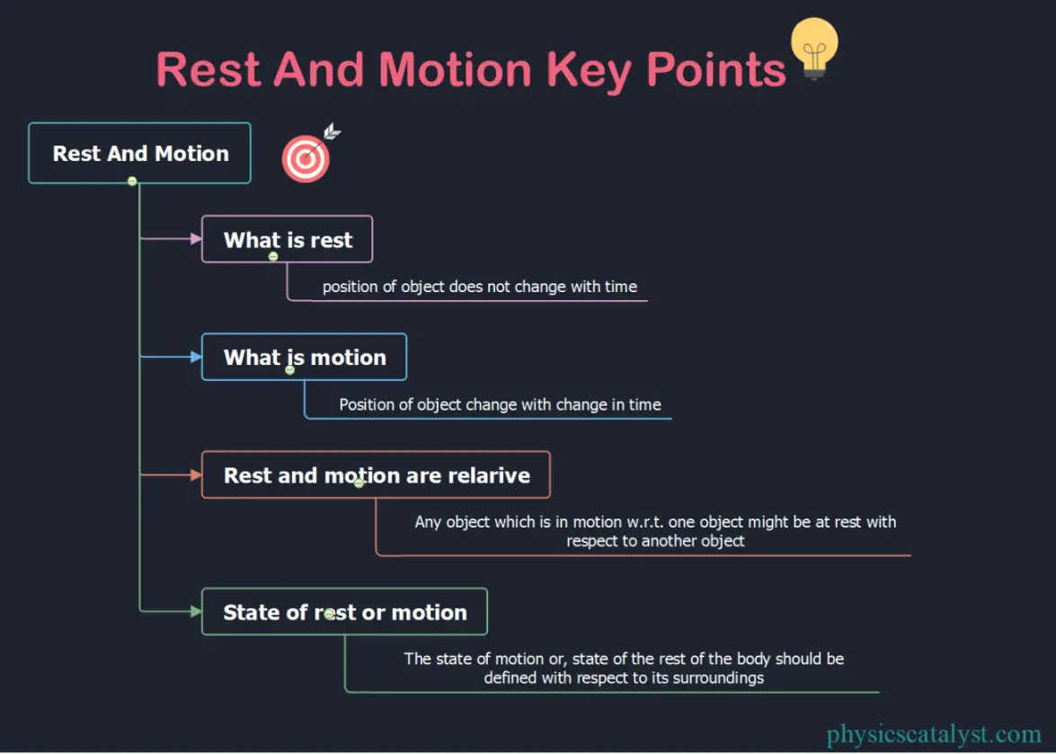 rest and motion key points concept map