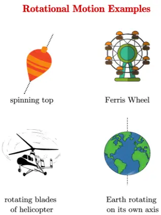 Rotational motion Examples