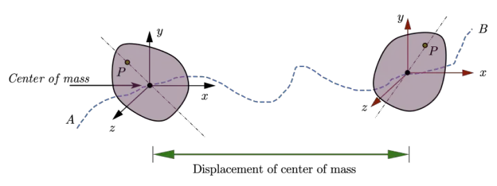 rotational-motion-explanation-and-examples