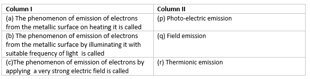 Dual Nature of Radiation and matter Important Questions for Class 12