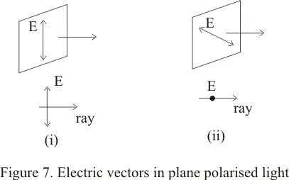 Polarization and electric vector